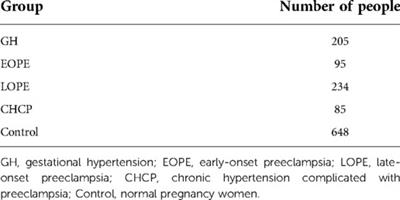 Dynamic risk prediction models for different subtypes of hypertensive disorders in pregnancy